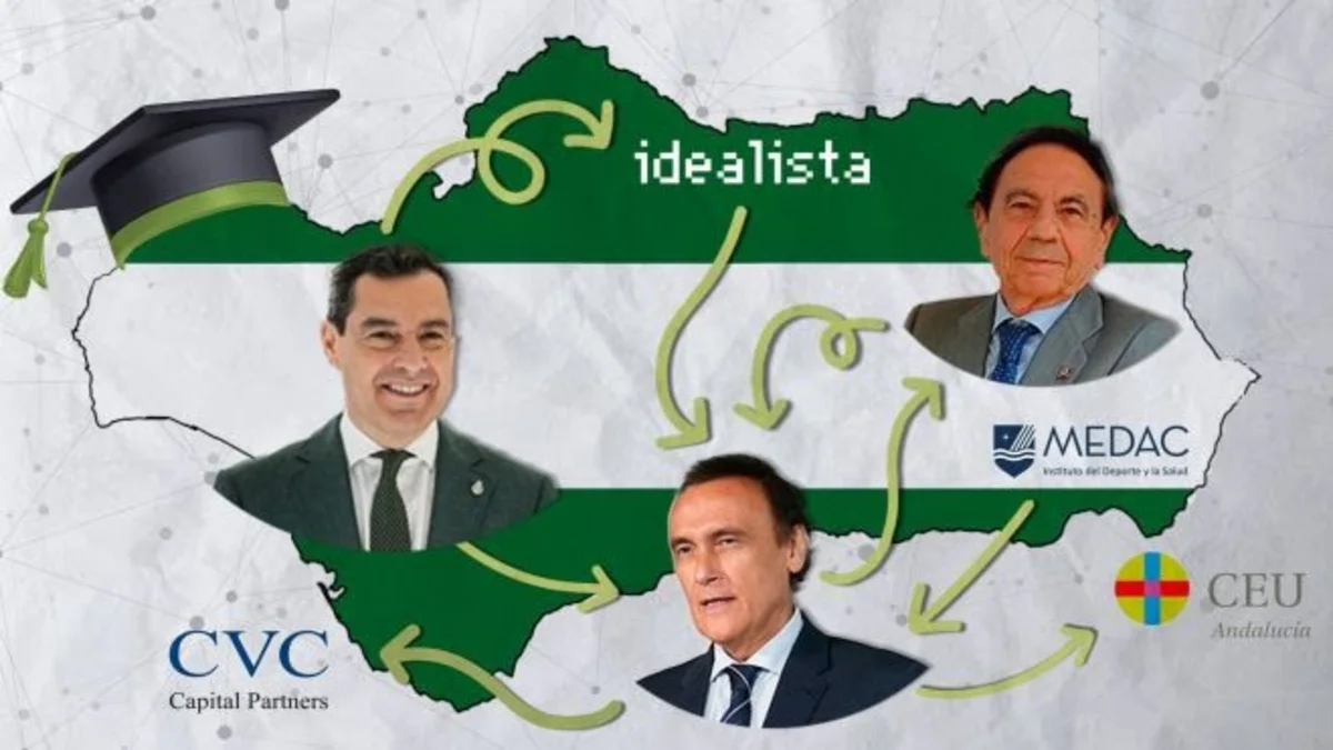 Universidades S.A.: El negocio tras las privadas que aterrizan en ...